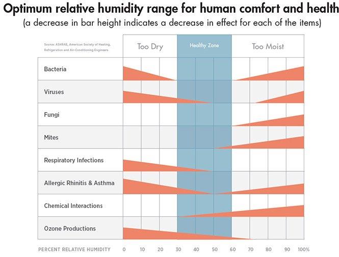 COVID 19 and Air Conditioning