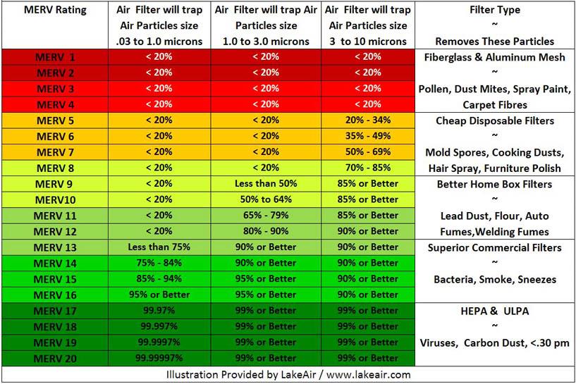 COVID 19 and Air Conditioning - CoolTimes COVID19 Response 4